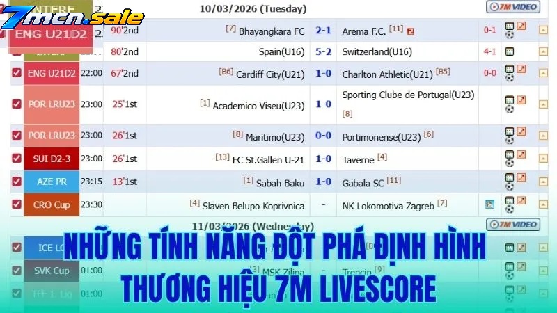 NHỮNG TÍNH NĂNG CỐT LÕI TẠO NÊN THƯƠNG HIỆU LIVESCORE 7MCN